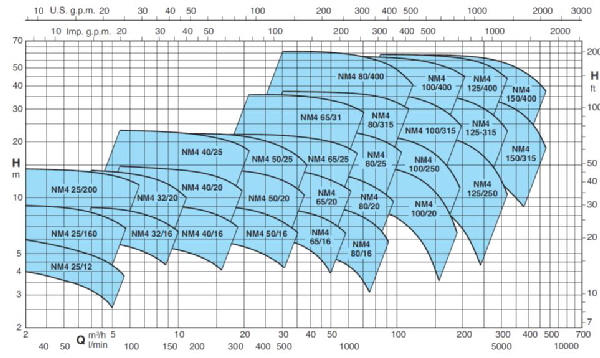 1AA Diagramm NM4 1450rpm2 1AA Diagramm NM4 1450rpm2