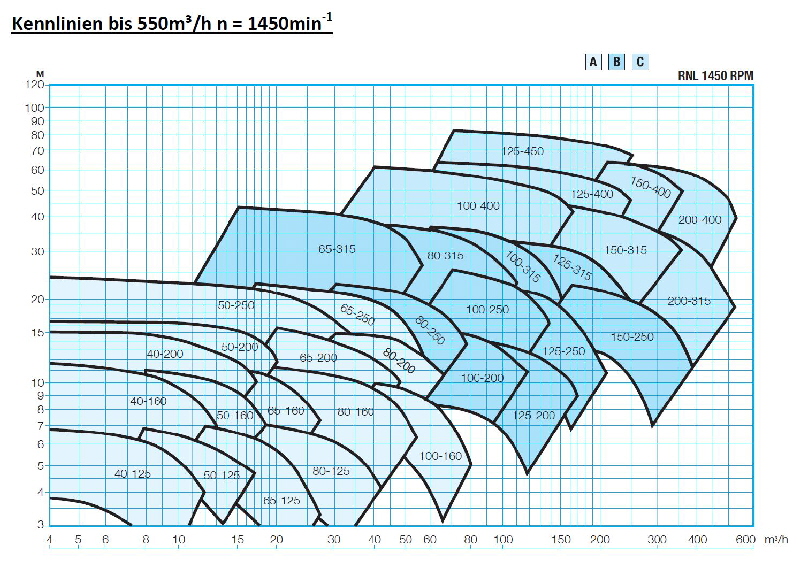 1aa RNL inline 500m�