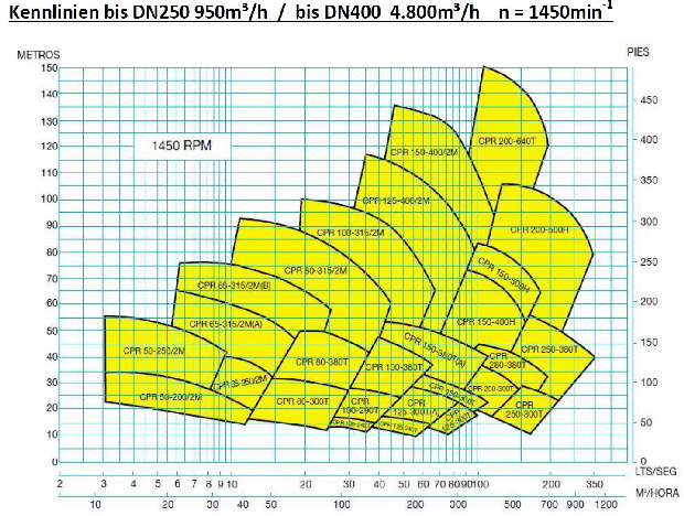 1aa split case CP Kennlinien 1